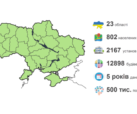 Перший крок до повної енергомодернізації